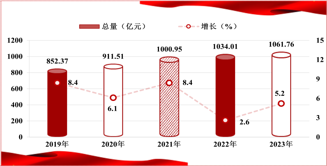 太阳城集团