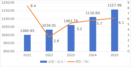 太阳城集团